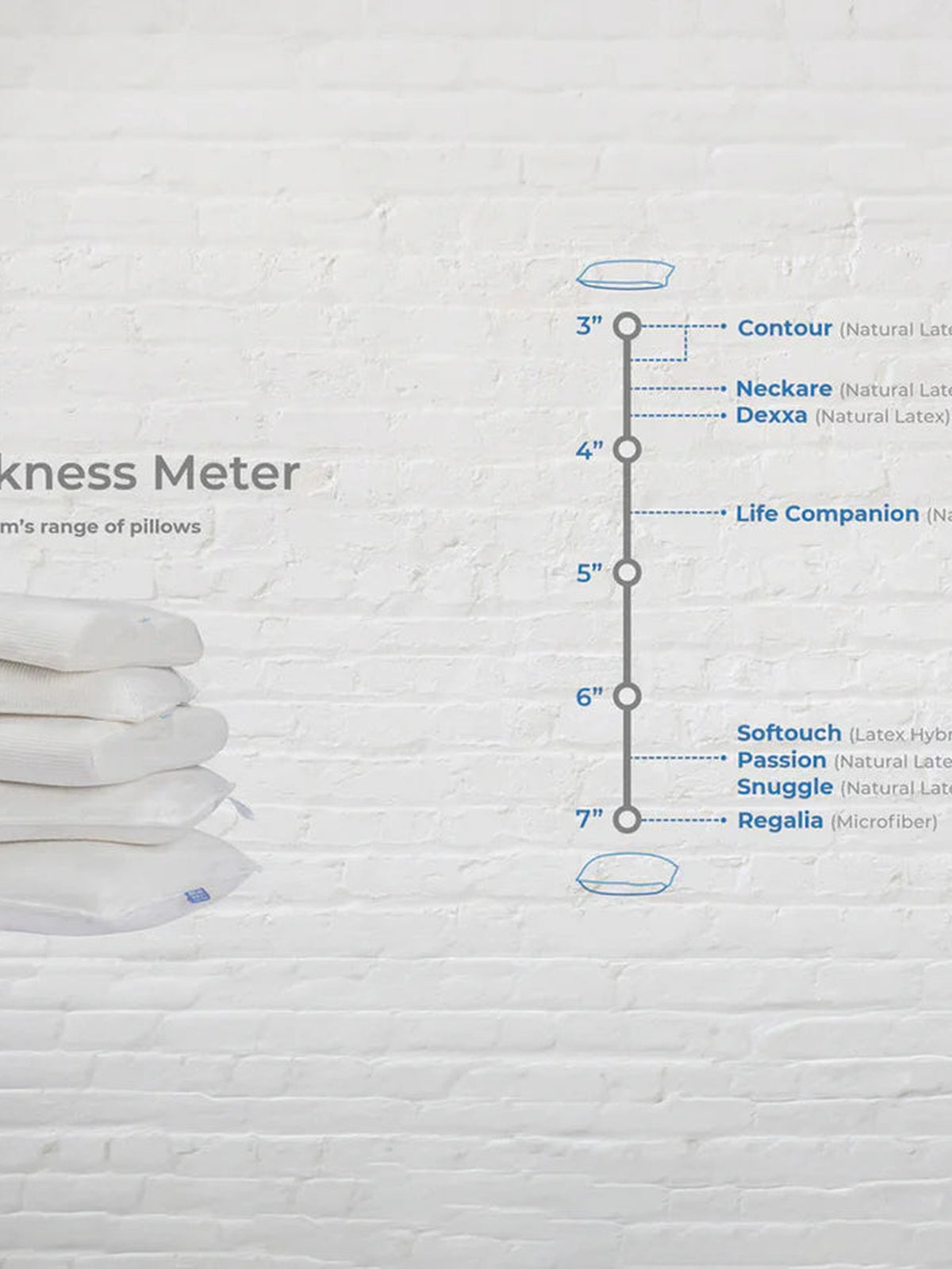 Thickness meter chart placing the pillow on mmFoam's range of loft heights