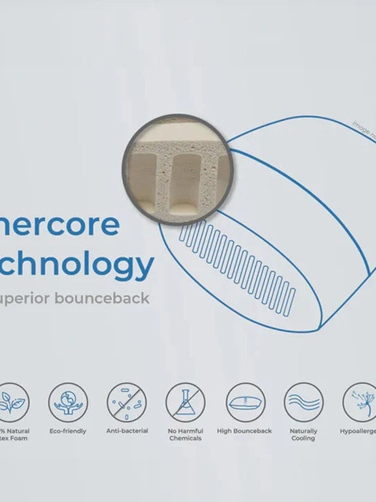 Innercore Technology diagram: latex pillow cross-section and bounce-back benefits