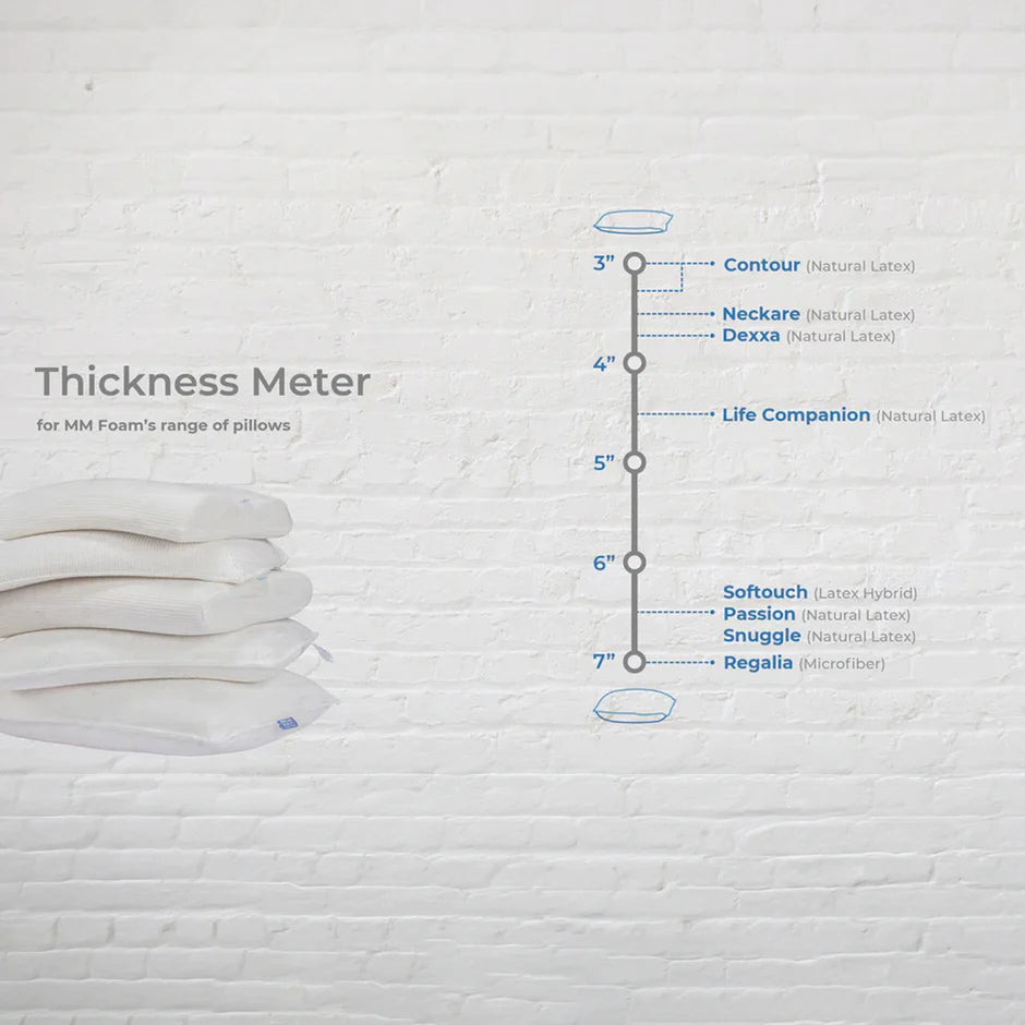 Thickness meter chart placing the pillow on mmFoam's range of loft heights
