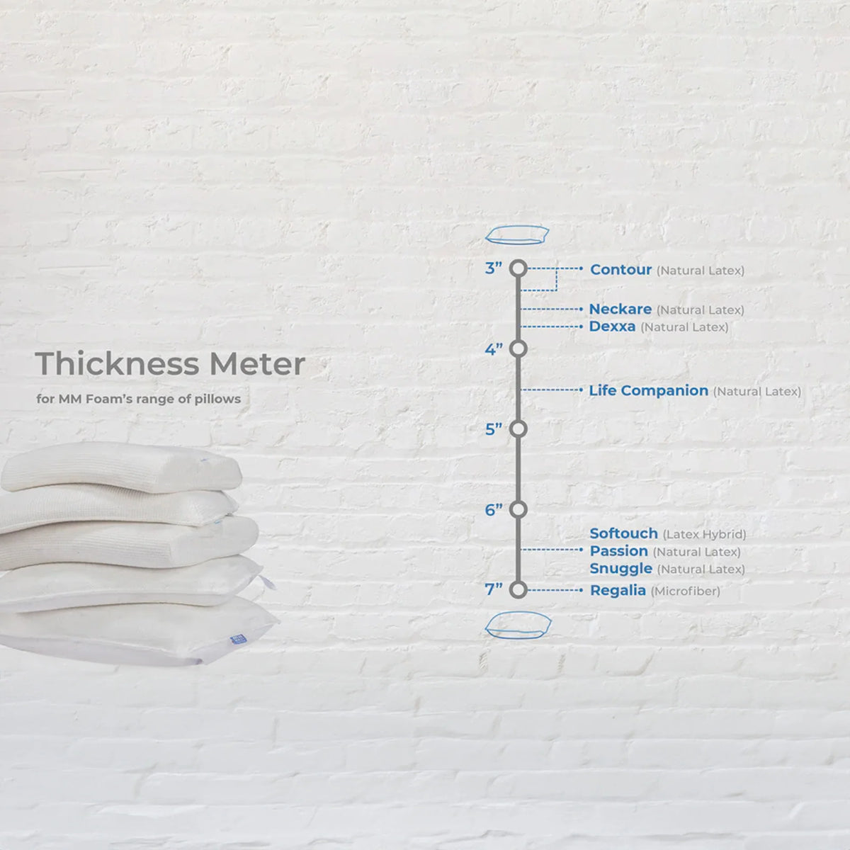 Thickness meter chart placing the pillow on mmFoam's range of loft heights